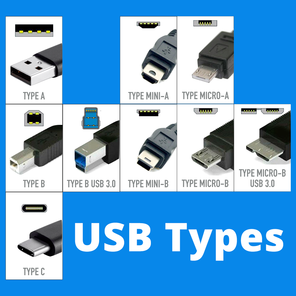 3 loại cổng sạc USB có nhiều biến thể nhỏ hơn, nhưng giữa Type A, Type B và Type C thì USB-C vẫn cho thấy sự vượt trội hơn cả